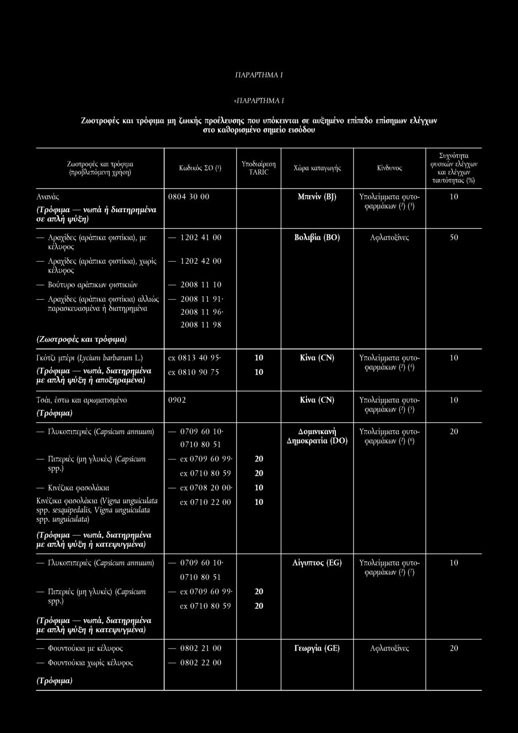 ΠΑΡΑΡΤΗΜΑ I «ΠΑΡΑΡΤΗΜΑ I Ζωοτροφές και τρόφιμα μη ζωικής προέλευσης που υπόκεινται σε αυξημένο επίπεδο επίσημων ελέγχων στο καθορισμένο σημείο εισόδου Ζωοτροφές και τρόφιμα Ανανάς 0804 00 Μπενίν (BJ)