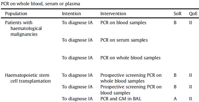 23 PCR και ΙΑ: ορός, πλάσμα ή ολικό αίμα Clinical