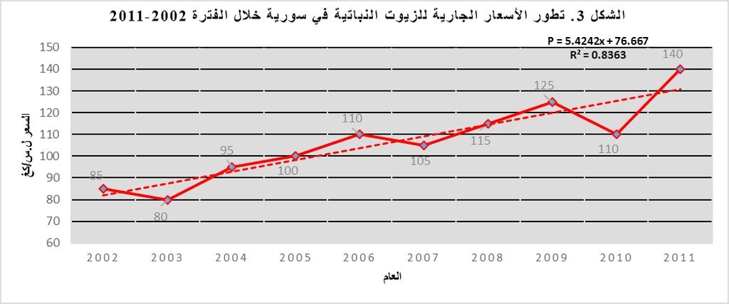 المقداد وآخرون- المجلة السورية للبحوث الزراعية 4)4(:38-27.