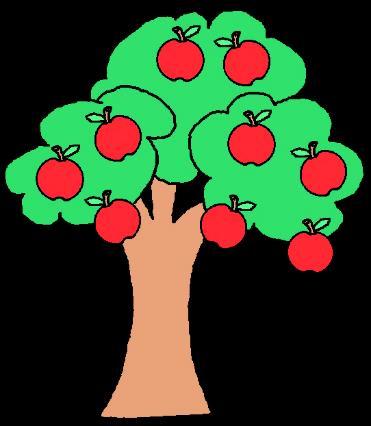 (ii) Να υπολογίσετε τη Βαρυτική Δυναμική Ενέργεια του καθενός από τα 3 μήλα που φαίνονται στη διπλανή εικόνα.