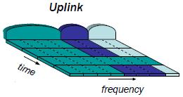 fizic OFDM; Granularitate scheduling: 1ms / 180kHz; Sisteme