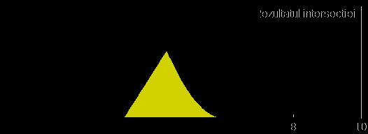 A B( A( B( min( ( ( ) A B x X