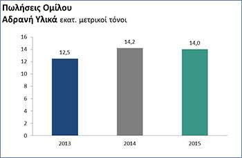 για την ενημέρωση των ενδιαφερόμενων για το όραμα της διοίκησης για αυτόν.
