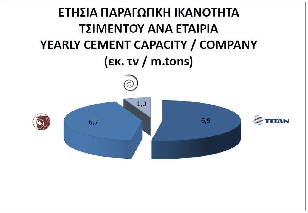 Διάγραμμα 2.