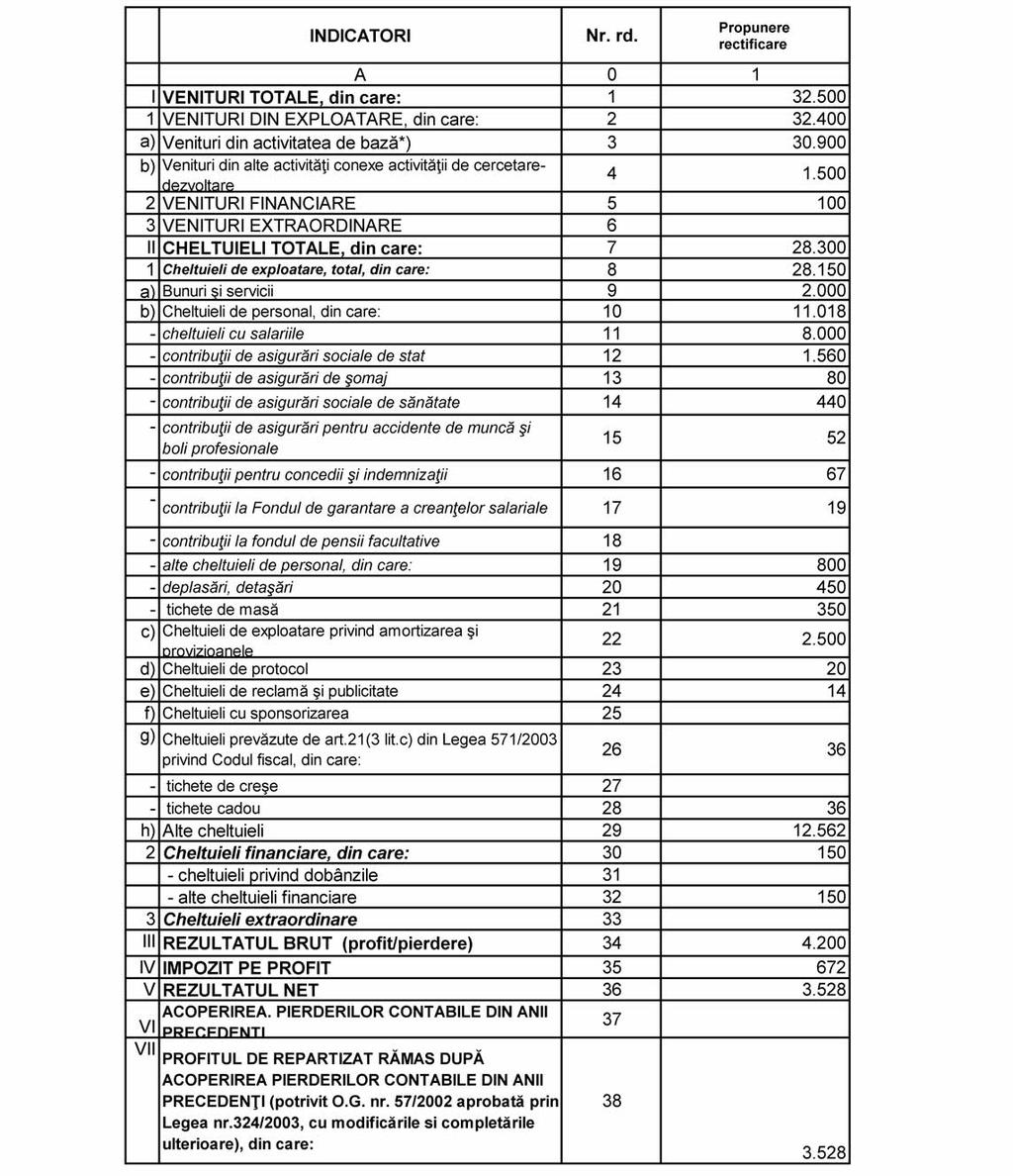 MONITORUL OFICIAL AL ROMÂNIEI, PARTEA I, Nr. 816/5.XII.