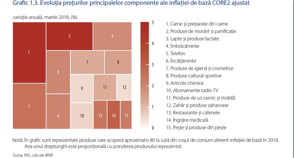1. Evoluția inflației 6 4 2 În structură, majorările de prețuri au fost generalizate, în cazul mărfurilor nealimentare și al serviciilor de piață, detașându-se grupele senzitive la poziționarea