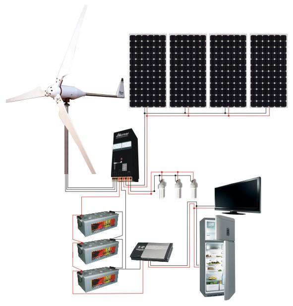 de unde cu invertorul curentul continuu este transformat in curent alternativ (23V, 5Hz) si energia poate fi utilizata de consumatorii electronice din locuinta.