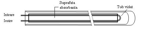 (a) (b) Fig 6.2.5 (a-b): Colectoare cu suprafaţă absorbantă cilindrică: (a) cu tub colector, (b) colectoarele sunt insertizate în placă Figura 6.2.5 prezintă o secţiune transversală cu o serie de amortizoare cilindrice aflate la o distanţă de aproximativ un diametru.
