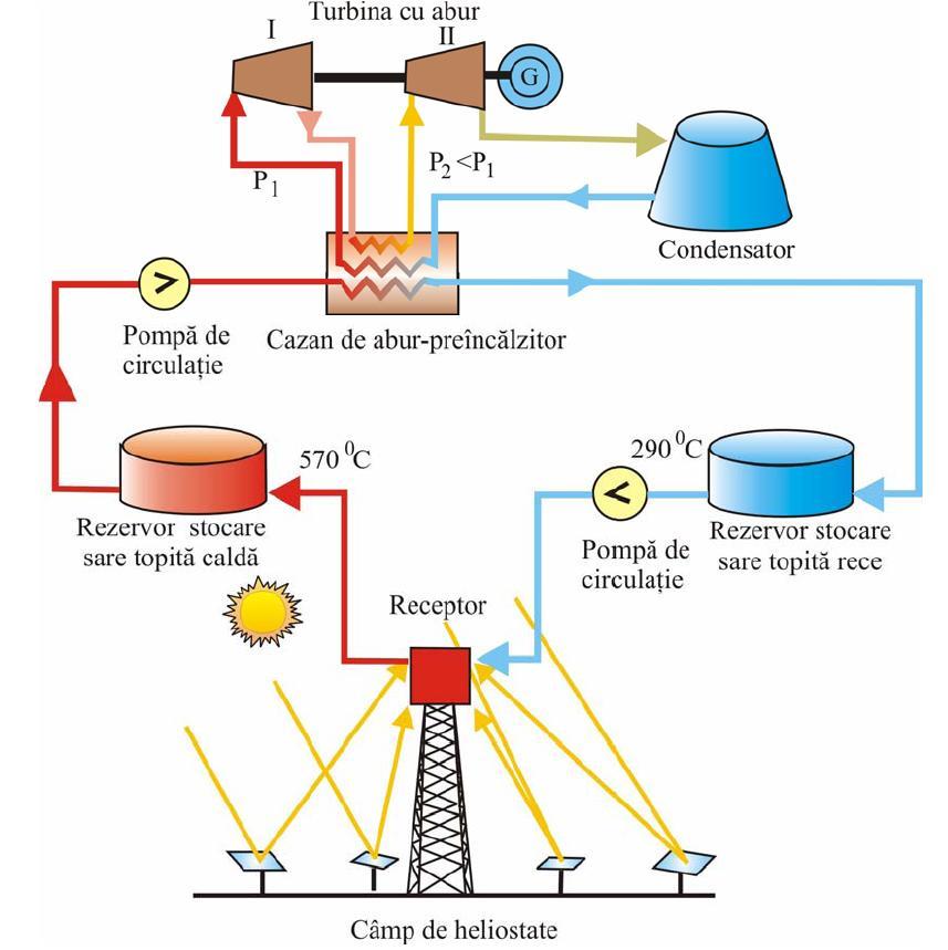 Fig 6.2.