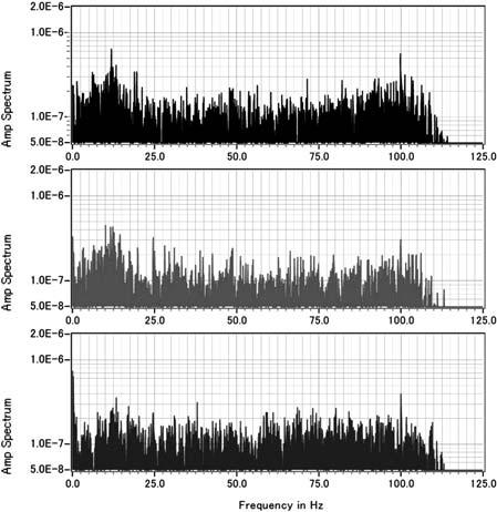 MEMS accelerometer sensor. MEMS Fig. +1 MZ-km,**1.* -, MEMS Fig. +0.