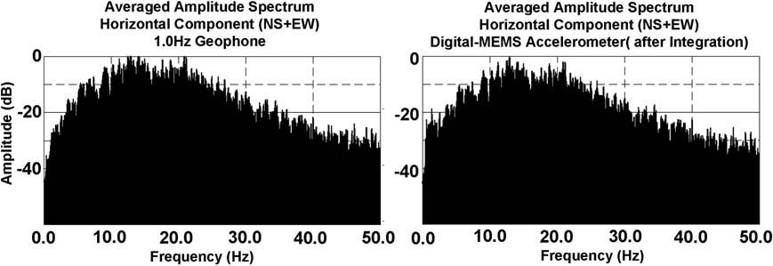 MEMS Fig. +3. Example of observed earthquake (Type-A). After applying band-pass filter: **+. 1*. Hz. Fig.,*.