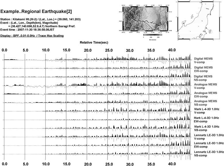 Fig.,+. Example of observed earthquake (Type-B).