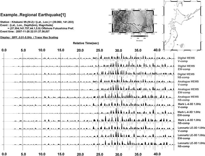 Fig.,,. Example of observed earthquake (Type-B).
