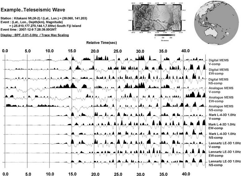 MEMS Fig.,-. Example of observed earthquake (Type-C).