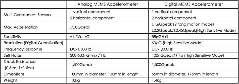 0 MS,*** Fig. 1 MEMS DC Fig. 0.