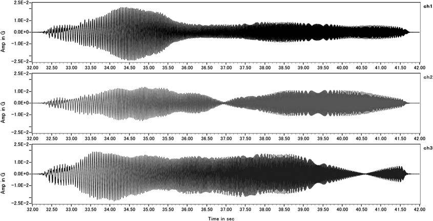 MEMS +* Hz 1/ Hz MS,*** + Fig. ++ +, MEMS Fig. ++. Observed waveform of vibrator sweep seismic source by analog-output type MEMS accelerometer sensor. Sweep frequency : 230 Hz, Sweep length: +* sec.