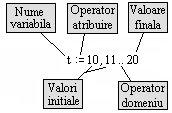 MATHCAD - proiectare interactivă şi prelucrarea datelor experimentale este utilizată într-o relaţie de calcul, Mathcad-ul recalculează expresia pentru fiecare dintre valorile variabilei.