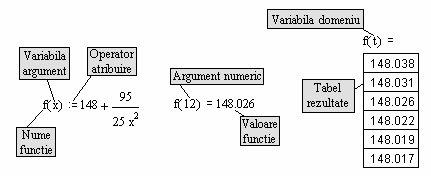 Lucrul cu structuri matematice Spre deosebire de variabilele normale, în cazul variabilelor domeniu numele nu poate avea index sau exponent.