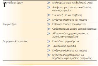 (EU-OSHA,