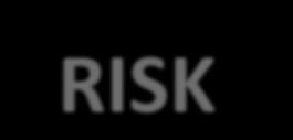 Risk analysis risk based targeting process 1 Use of parameters
