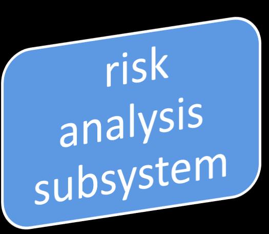 Risk analysis Risk
