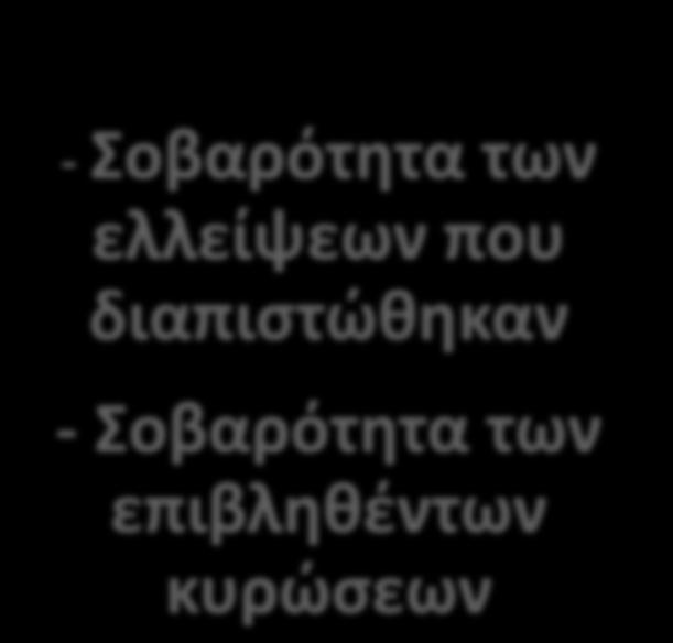 που διαπιστώθηκαν -
