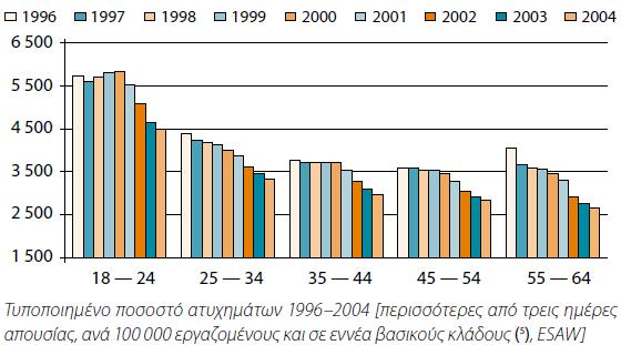 ΣΤΑΤΙΣΤΙΚΑ ΣΤΟΙΧΕΙΑ