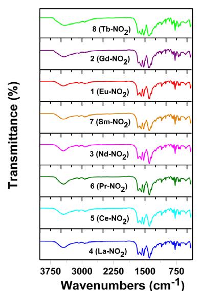 spectra (b) of complexes 1-8.