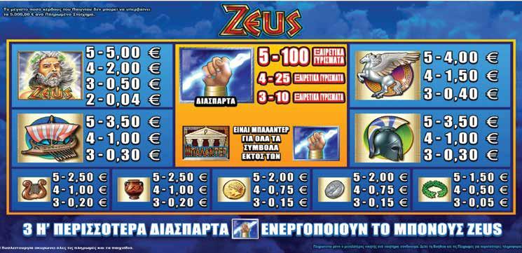 4.5.3 ZEUS / ΠΙΝΑΚΑΣ ΠΛΗΡΩΜΩΝ / ΑΠΟΔΟΣΕΩΝ Το κέρδος δεν μπορεί να υπερβεί τα 5.000œ ανά αγορασμένο παιχνίδι σύμφωνα με τον σχετικό κανονισμό της Ε.Ε.Ε.Π. Αν φτάσετε το όριο, το αγορασμένο παιχνίδι τελειώνει αμέσως.