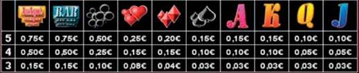 2.10.2 BIG CITY 5 s / KANΟΝΕΣ ΠΑΙΧΝΙΔΙΟΥ Τα δωρεάν παιχνίδια παίζονται με τον ίδιο αριθμό γραμμών πληρωμής και στοιχήματος ανά γραμμή, όπως το παιχνίδι που ενεργοποίησε το Μπόνους.