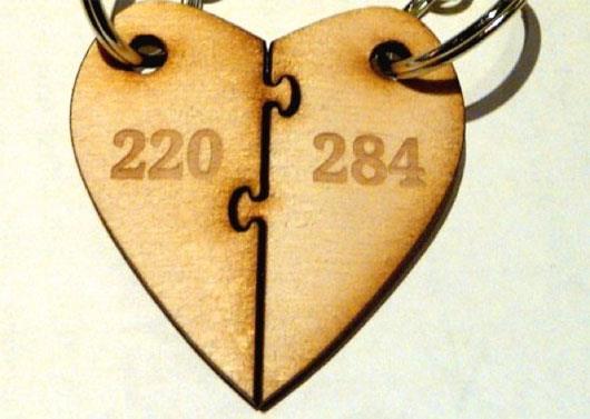 20 + 22 + 44 + 55 + 110 = 284 Αθρ.