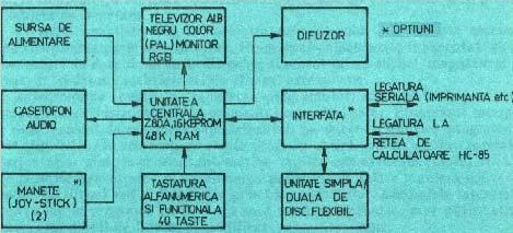 Performantele sale superioare (la nivelul anului 1985), costul redus, fiabilitatea ridicata, portabilitatea, extensibilitatea, disponibilitatea unui software de sistem si de aplicatii orientat catre
