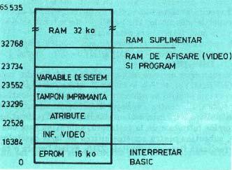 Unitatea centrala de prelucrare foloseste microprocesorul Z80A, pe 8 biti, realizat in tehnologia NMOS si plasat intr-o capsula cu 40 de terminale.