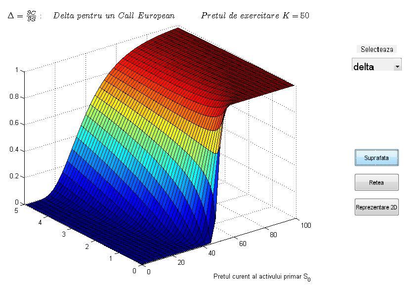 Capitolul 5. Modelul Black-Scholes 68 Exemplul 5.1.