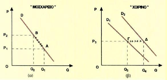 Α1. 1. Λ 2. Λ 3. Λ 4. Σ 5. Λ Α2.1. Γ Α2.2. Δ Β1. ΛΥΣΗ ΘΕΜΑ Α. ΘΕΜΑ Β.