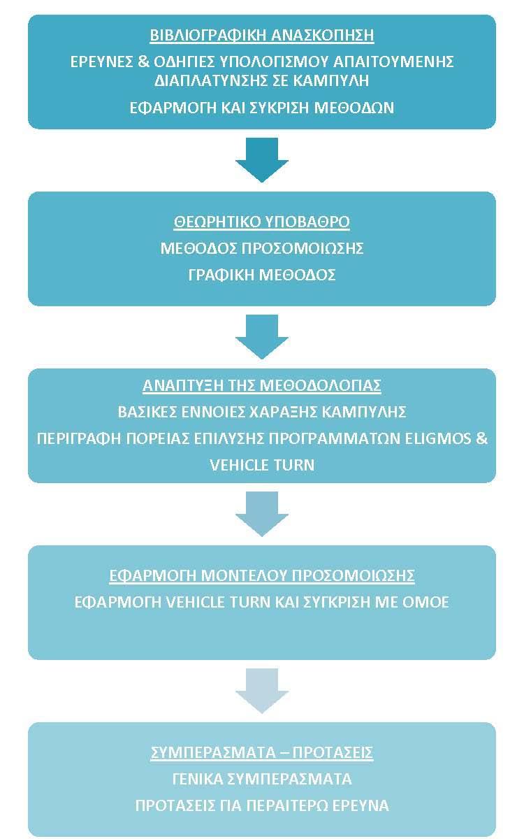 1. Εισαγωγή Σχήμα 1.