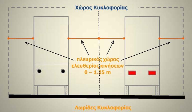 2. Βιβλιογραφική ανασκόπηση Πίνακας 2.