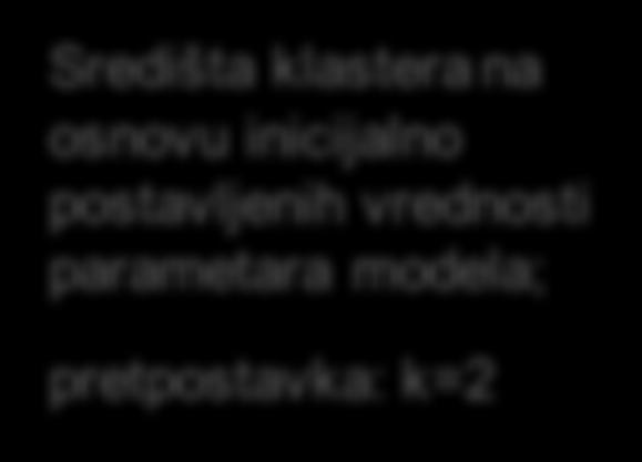 pretpostavka: k=2 Primer je