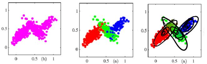 Clusterng K means (0 l ) prpadnost (Hard