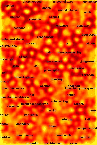 SOM (Self-organzng-maps) SOM: