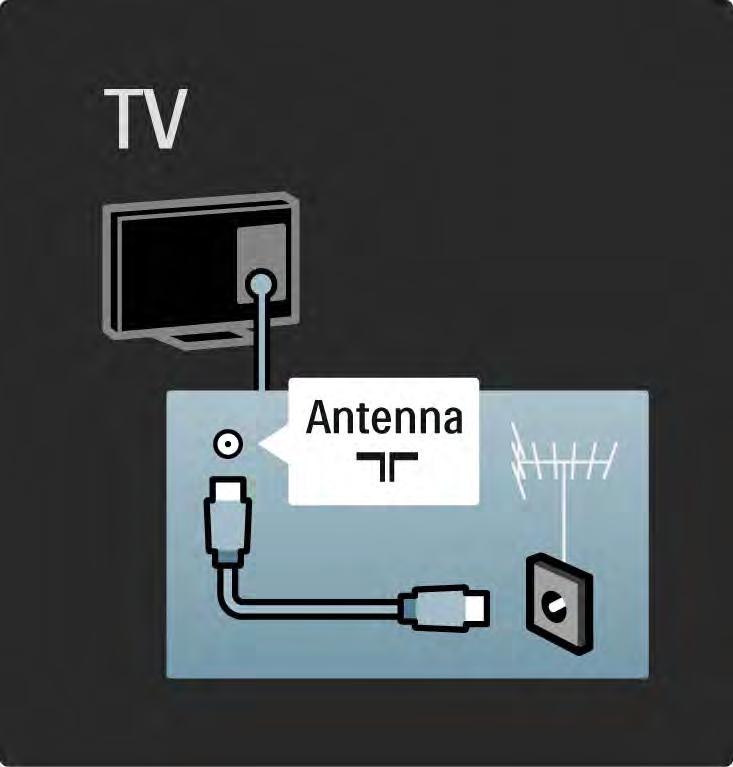 5.1.2 Антенна кабелі Теледидардың арт жағынан антенна қосылымын