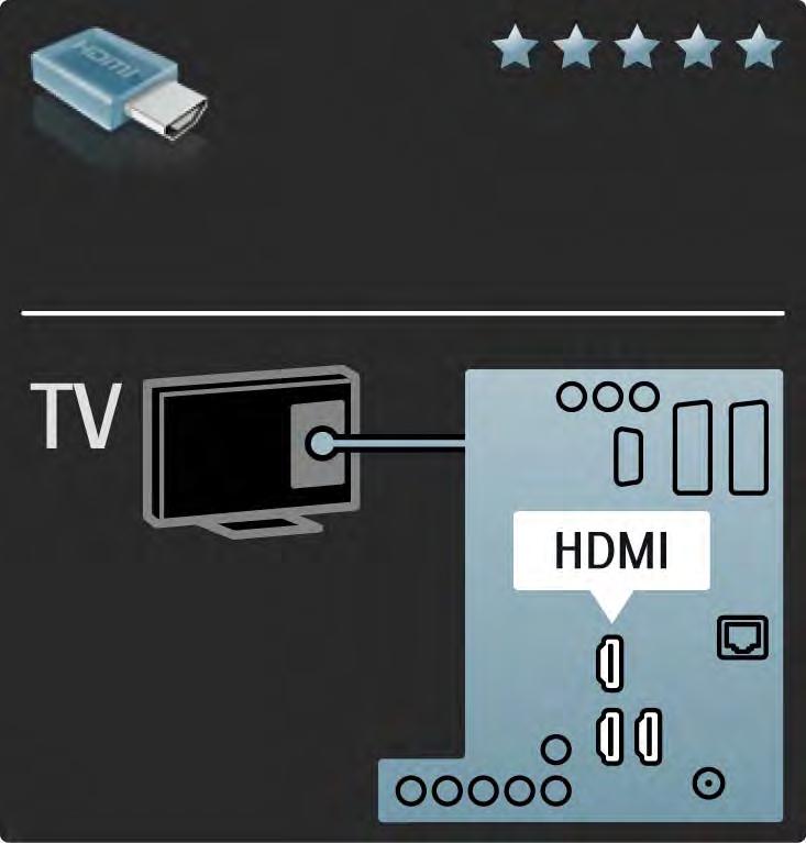 5.2.2 HDMI 1/2 HDMI кабелімен жалғау сурет пен дыбыс сапасын жақсартады. Бір HDMI кабелі бейне және дыбыс сигналдарын біріктіреді.