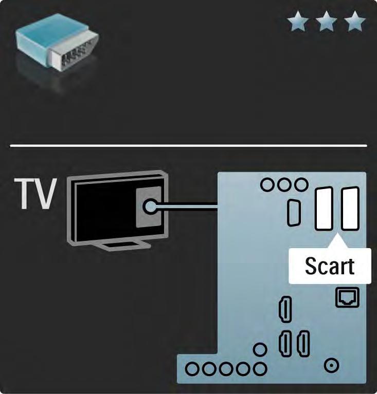 5.2.4 Scart Scart кабелі бейне және дыбыс сигналдарын біріктіреді.