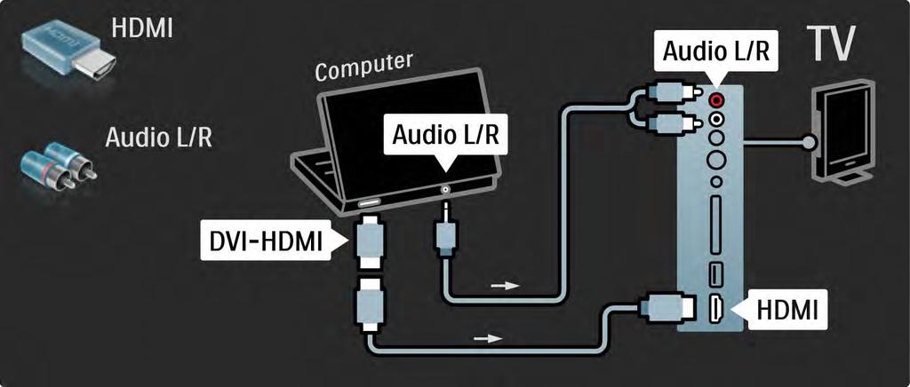 5.4.5 Теледидар компьютердің мониторы ретінде 2/3 Компьютерді теледидардың жанындағы HDMI
