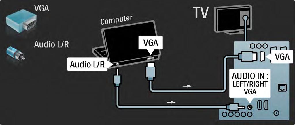 5.4.5 Теледидар компьютердің мониторы ретінде 3/3 Компьютерді теледидардың артындағы VGA
