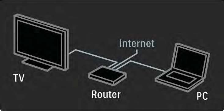 2.8.2 Қажетті құралдар Желілік ТД қызметін пайдалану үшін теледидарды интернетке байланыс жылдамдығы жоғары маршрутизаторға жалғау керек.