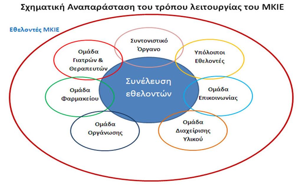 Κατασκευή