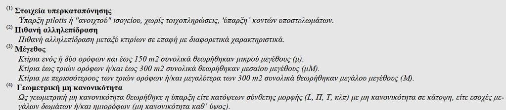 αστόχησαν (κατέρρευσαν) κατά τον