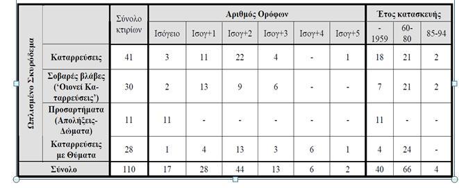 δομικά χαρακτηριστικά ΚΩΣ, οι οποίες