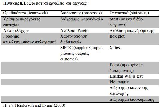 3.4 ΕΡΓΑΛΕΙΑ ΚΑΙ ΤΕΧΝΙΚΕΣ 3.4.1.